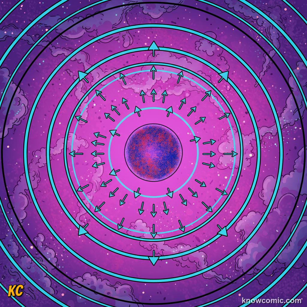 After inflation: universe stretched vast and smooth with tiny quantum fluctuations frozen at cosmic scales
