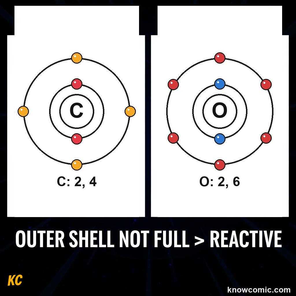 HOW ELECTRONS FILL THE SHELLS: comic illustration from Topic 04: The Bohr Model
